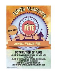 2023 Fete - Distribution of Funds